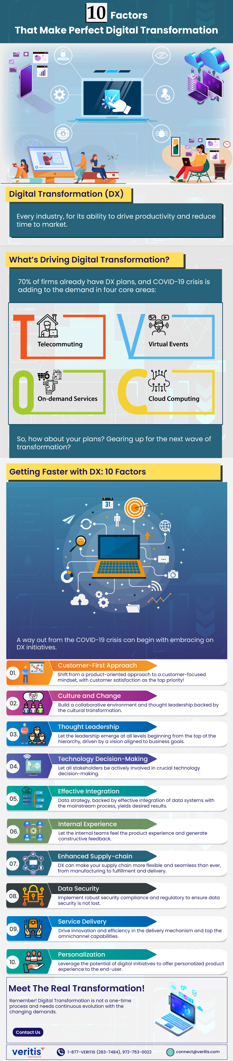 10 Factors That Make Perfect Digital Transformation IT Infographic
