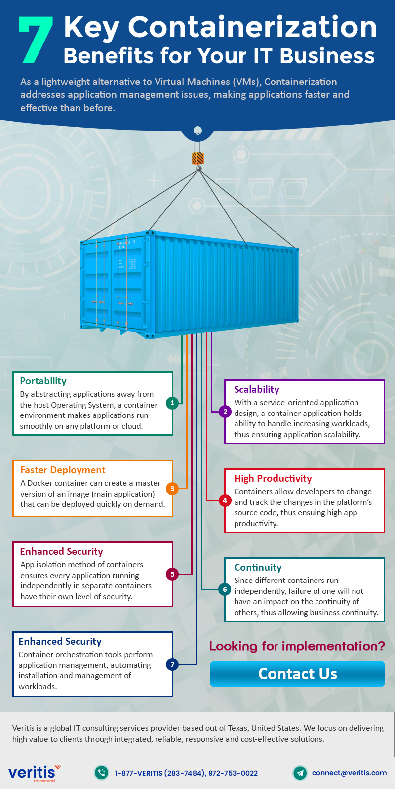 7 Key Containerization Benefits for Your IT Business IT Infographic