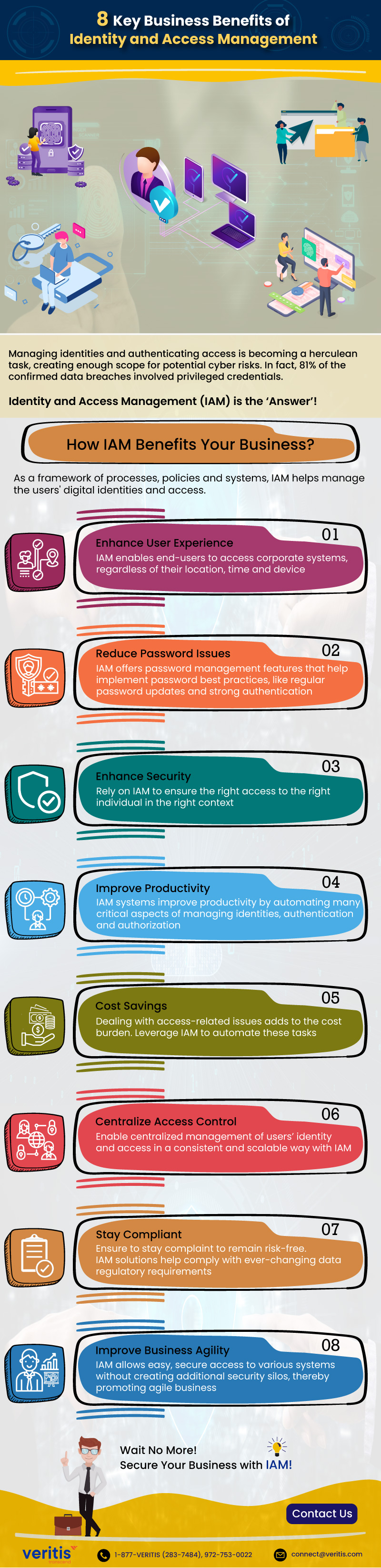 8 Key Business Benefits of Identity and Access Management IT Infographic 