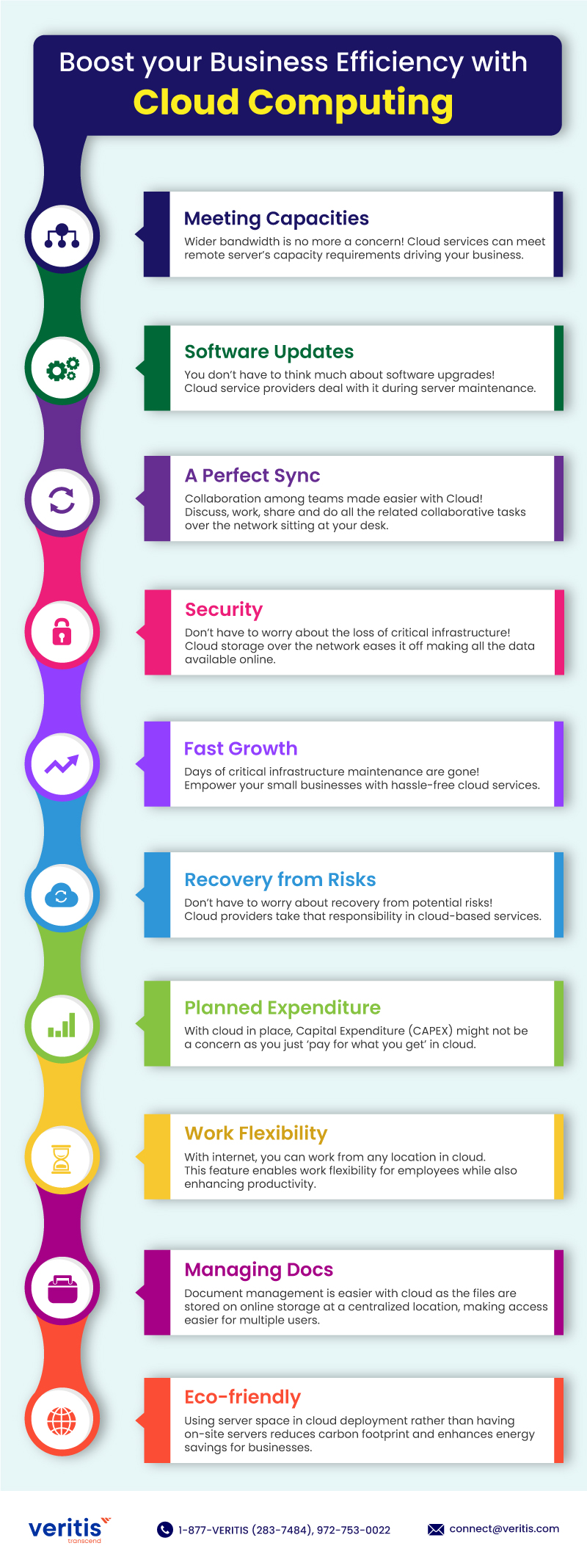 Boost your Business Efficiency with Cloud Computing IT Infographic