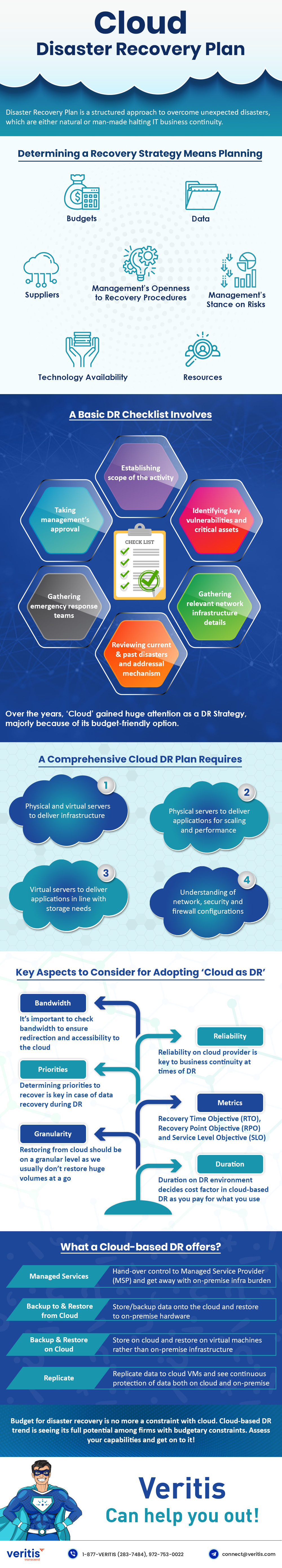 Cloud-Based Disaster Recovery Plan IT Infographic