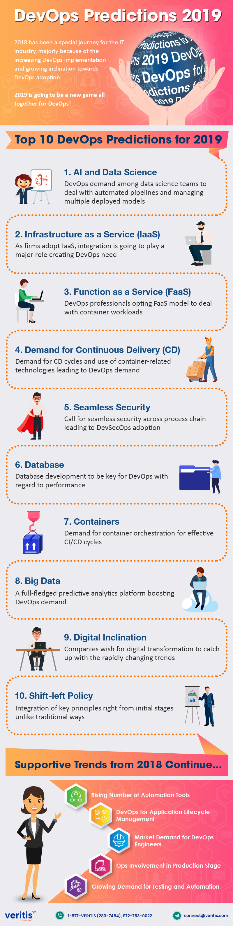 DevOps Predictions for 2019 IT Infographic