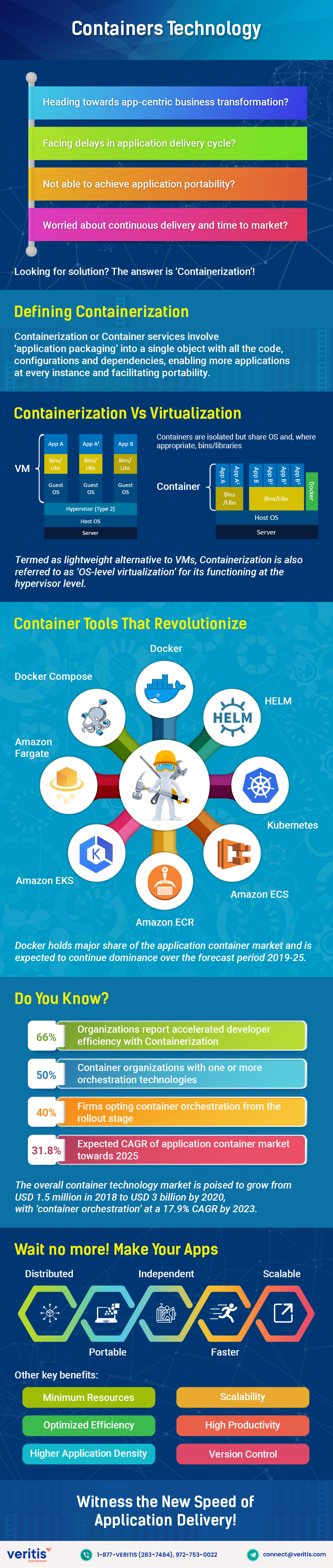 Meet New App Speeds with Container Technology Services IT Infographic