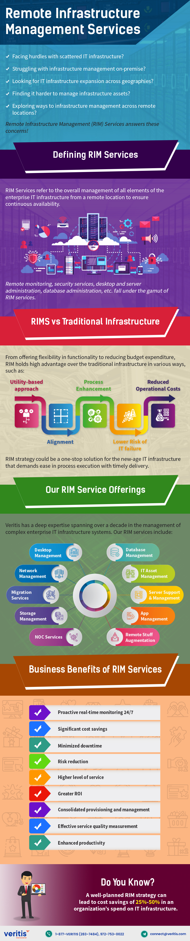 Remote Infrastructure Management Services IT Infographic