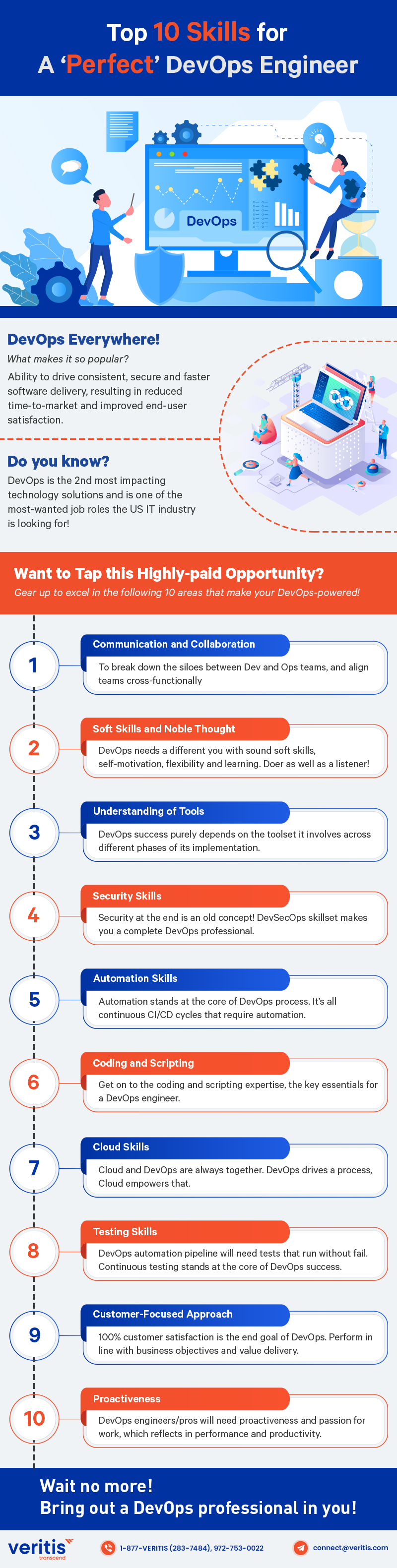 Top 10 ‘Must’ Engineer Skills To Become DevOps-Powered! IT Infographic